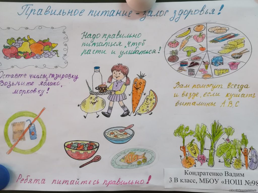 Плакат о важности правильного питания