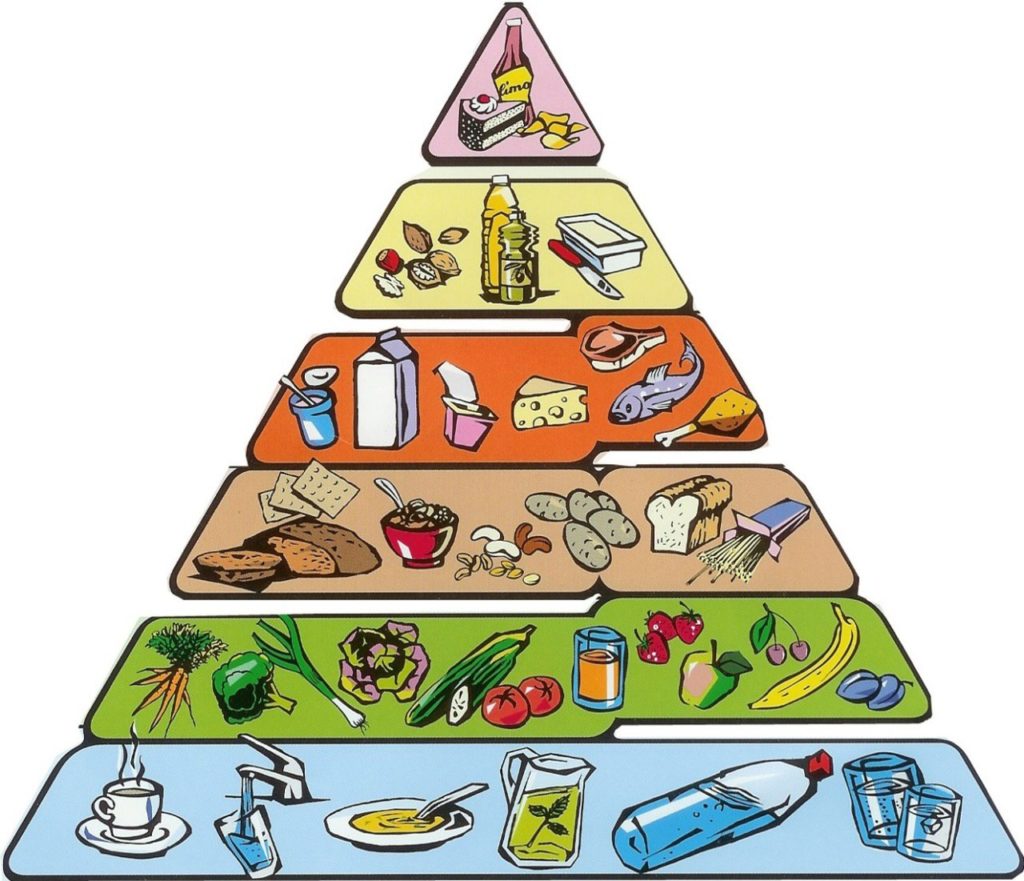 Пирамида здоровой пищи