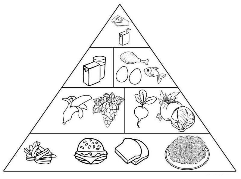 Пирамида здорового питания разукрашка